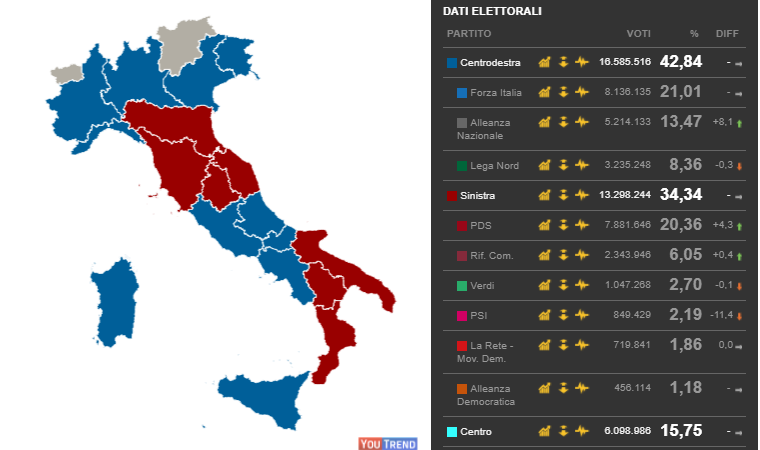 Elezioni Che Hanno Fatto La Storia Il 1994 Youtrend