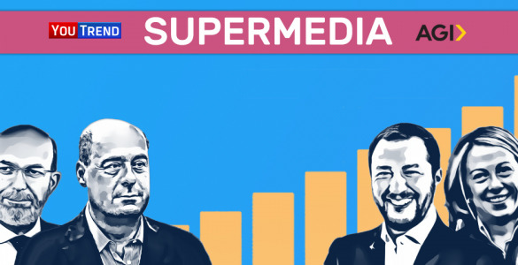 Supermedia Sondaggi