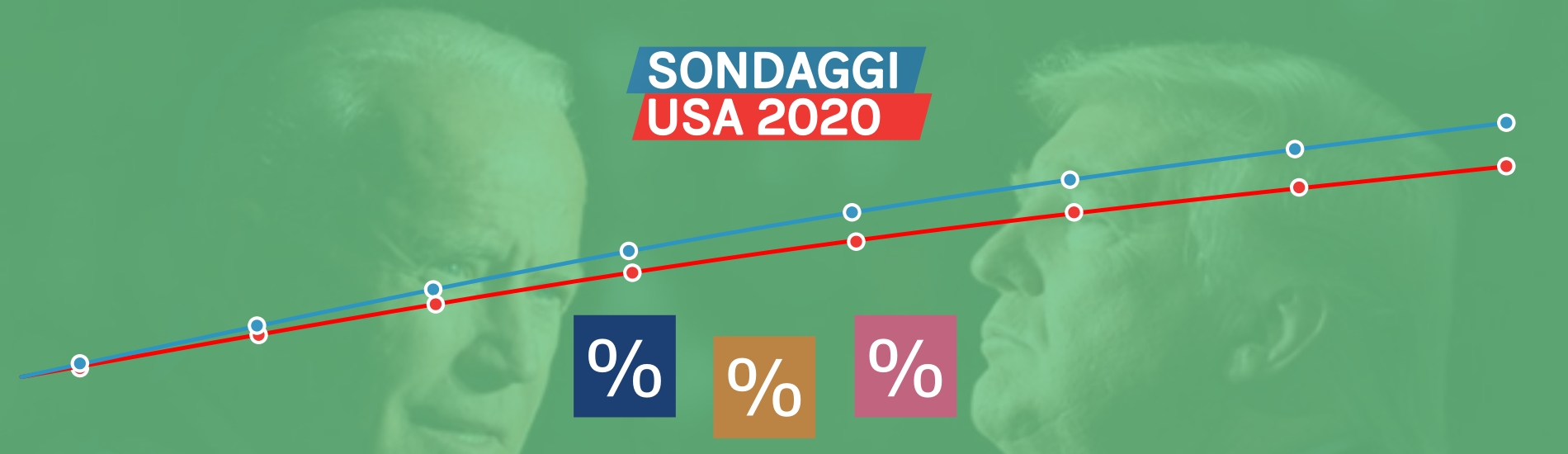 Come Sono Andati I Sondaggi Sulle Presidenziali Americane - YouTrend